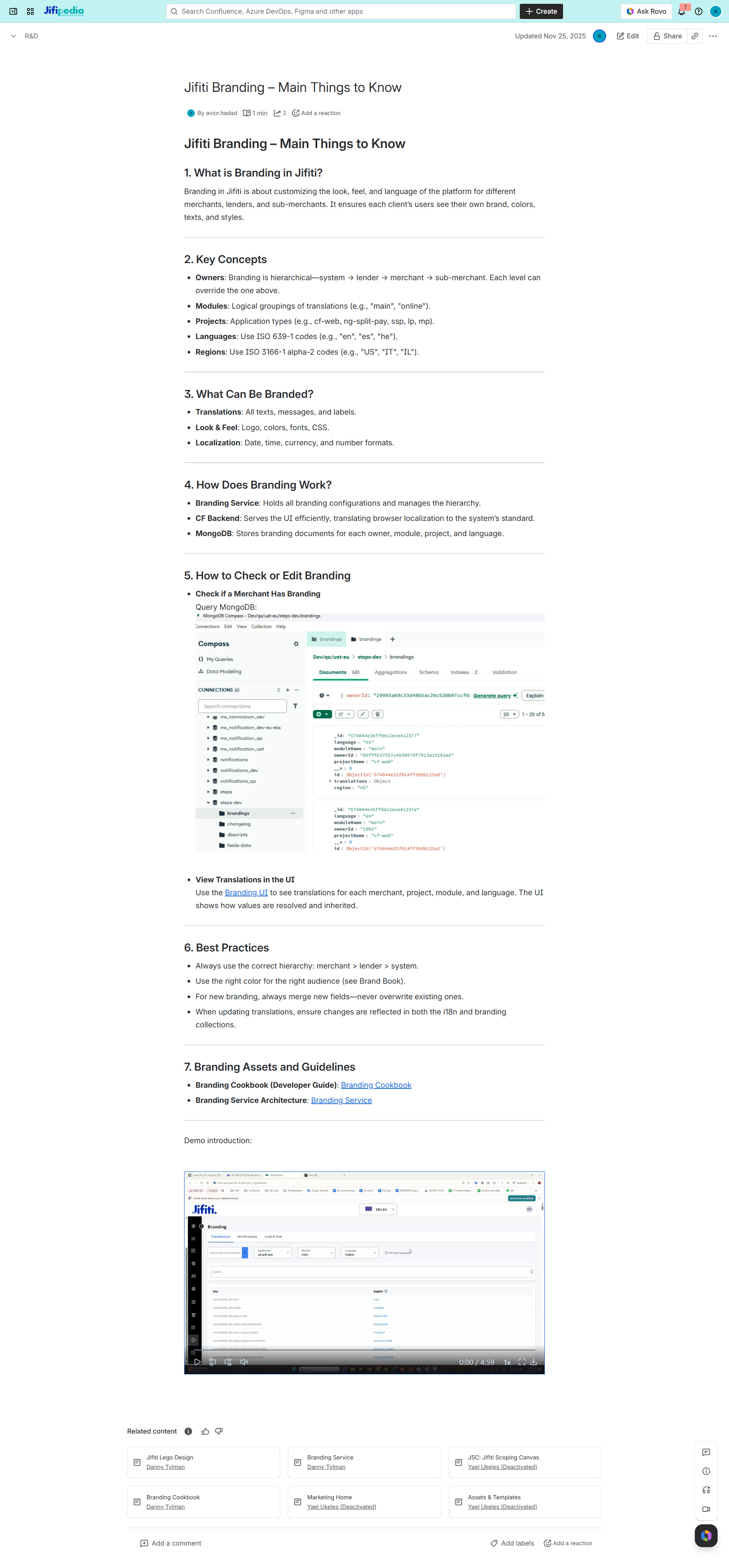 Jifiti Branding documentation